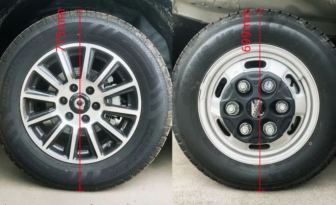盤點房車底盤：依維柯底盤vs皮卡底盤，哪個更適合你？